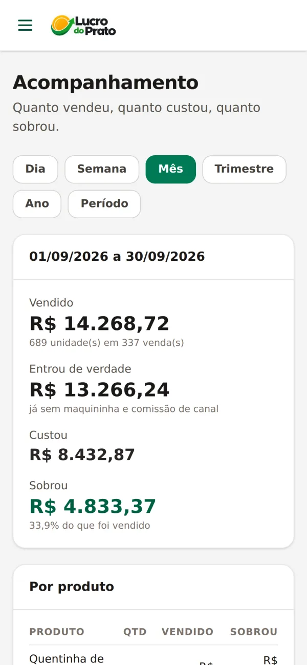 Tela Acompanhamento do Lucro do Prato
