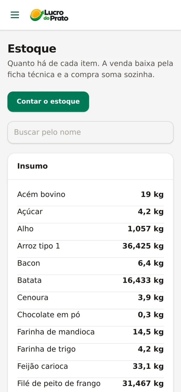 Tela Estoque do Lucro do Prato