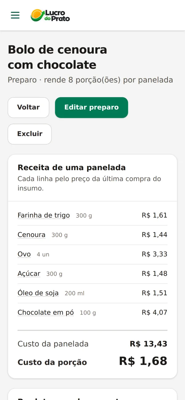 Tela Preparos do Lucro do Prato