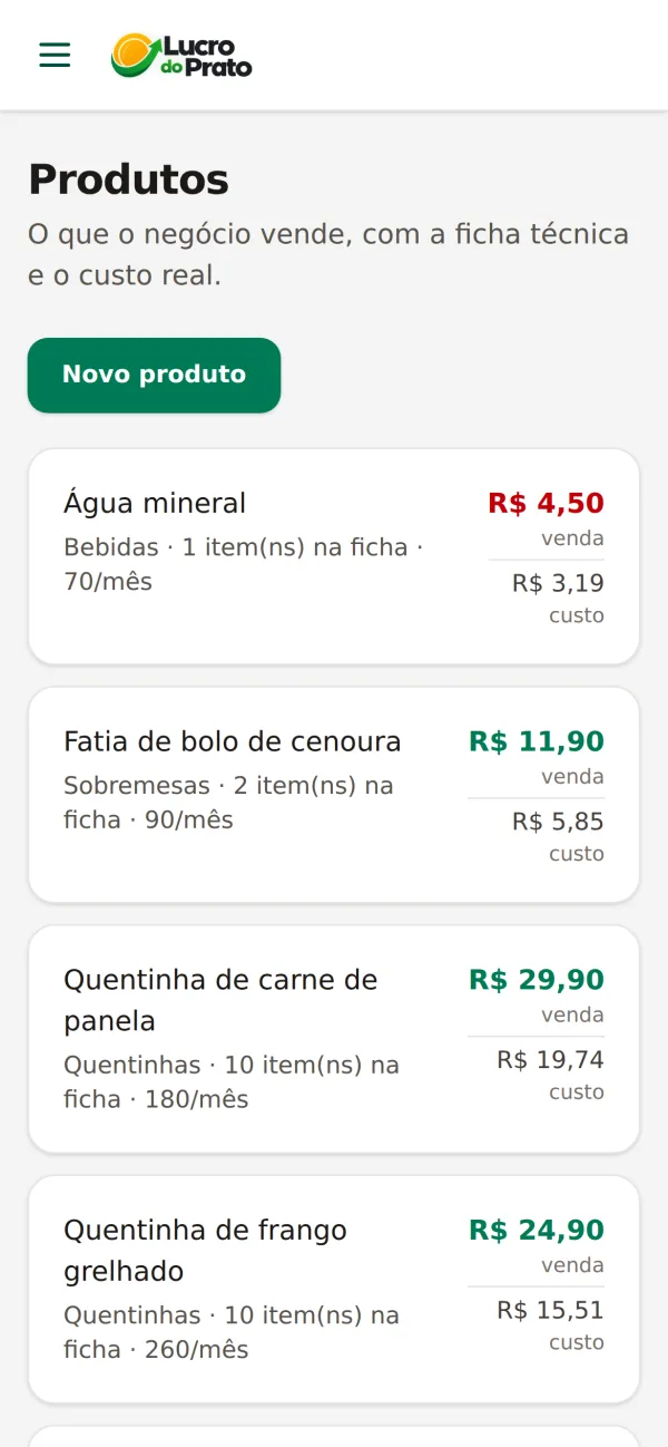 Tela Produtos do Lucro do Prato